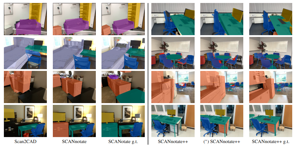 CAD Model Retrieval and Alignment